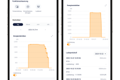 Wallbox in der Solax Cloud