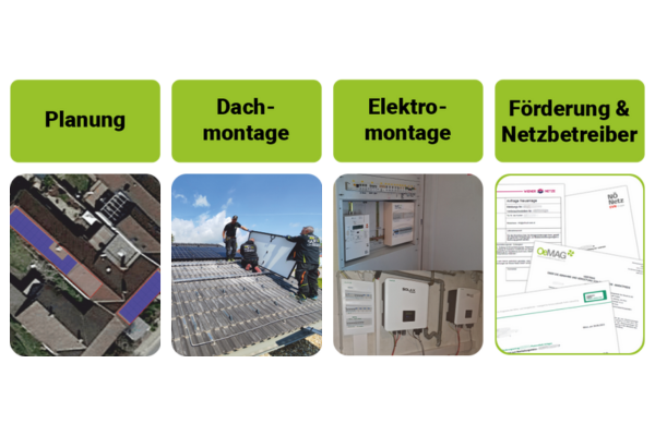 Alles aus einer Hand: Planung, Dachmontage, Elektromontage, Förderung & Netzbetreiber